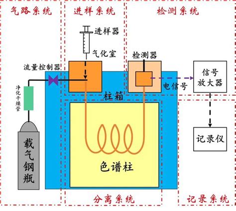 色氣意思